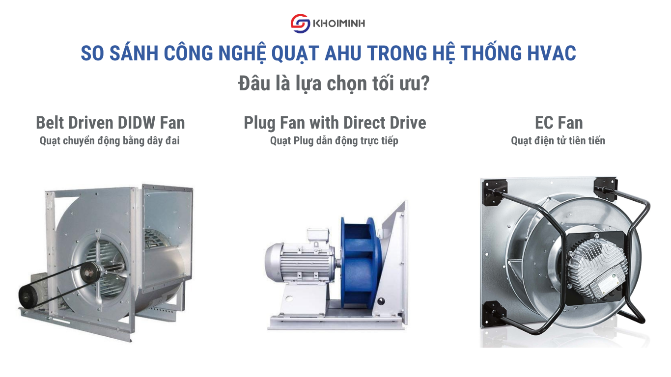 So sánh công nghệ quạt AHU trong HVAC: Đâu là lựa chọn tối ưu?