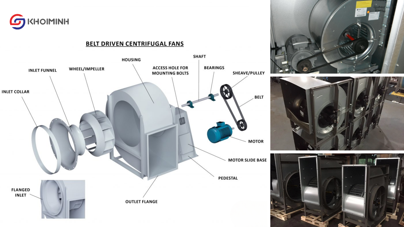 Quạt Belt Driven DIDW Fan (Quạt chuyển động bằng dây đai) – Đặc điểm & Ứng dụng