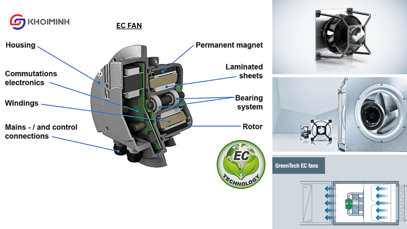 Quạt EC Fan (Quạt điện tử tiên tiến) – Giải pháp tiết kiệm năng lượng