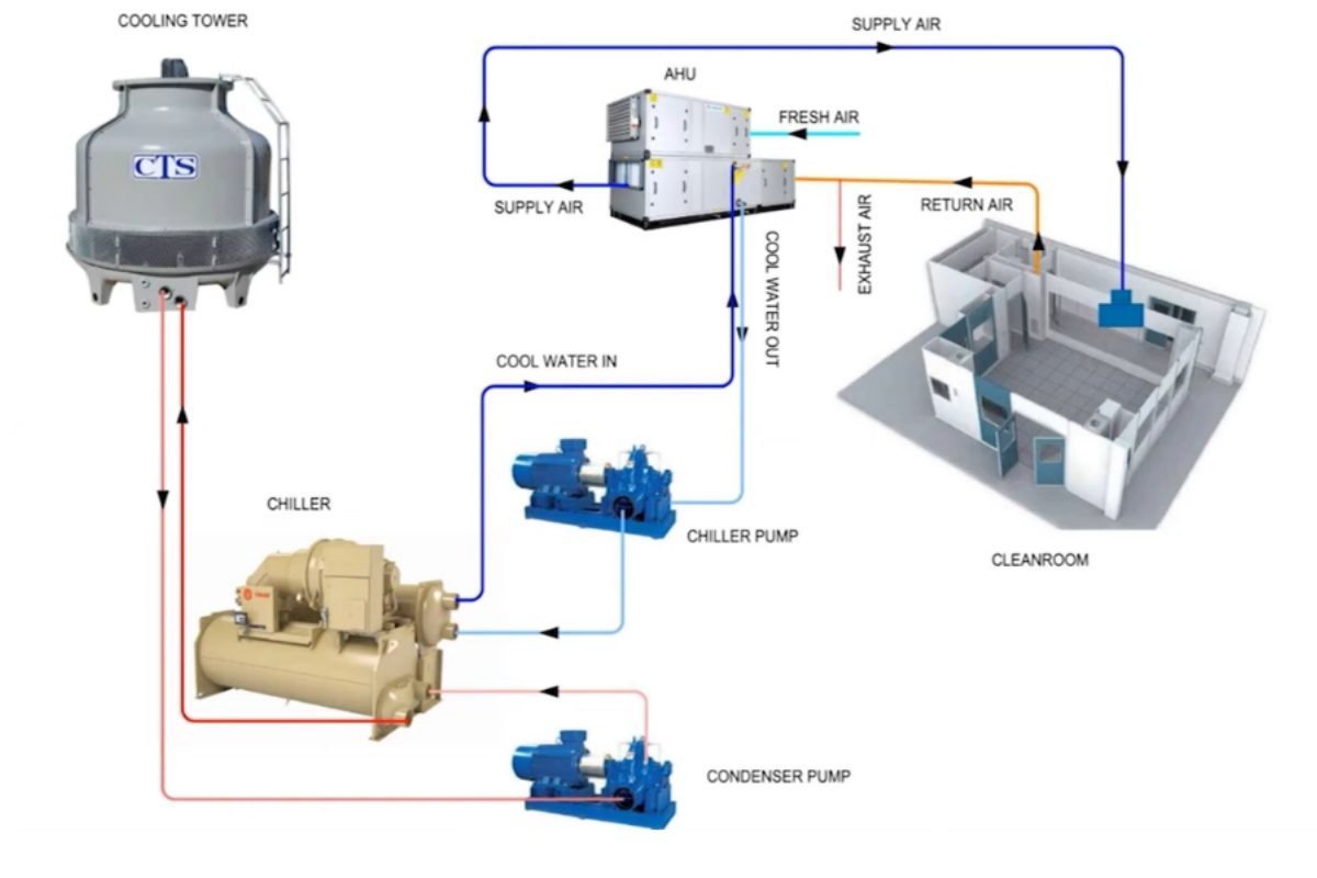 Sơ đồ nguy&ecirc;n l&yacute; hoạt động của AHU nước