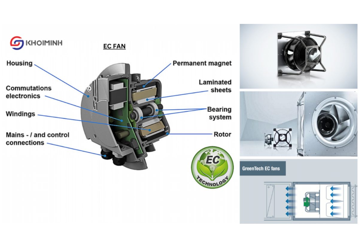 Quạt EC Fan (Quạt điện tử ti&ecirc;n tiến) &ndash; Giải ph&aacute;p tiết kiệm năng lượng